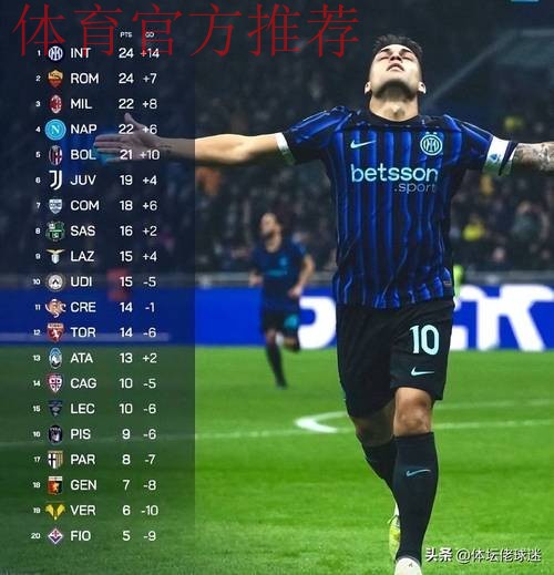 登顶意甲第一!劳塔罗领跑射手榜,国米4-0科莫三连胜宣战利物浦 登顶意甲第一!劳塔罗领跑射手榜,国米4-0科莫三连胜宣战利物浦