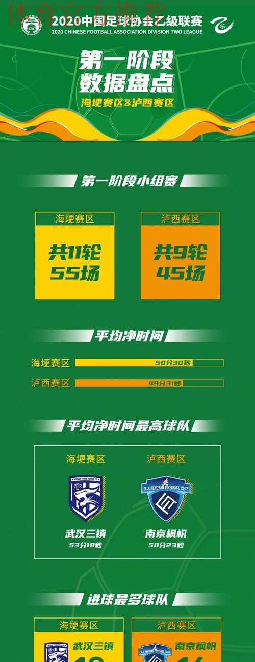 唤燃亿心 | 2020年中乙联赛第一阶段赛程公布